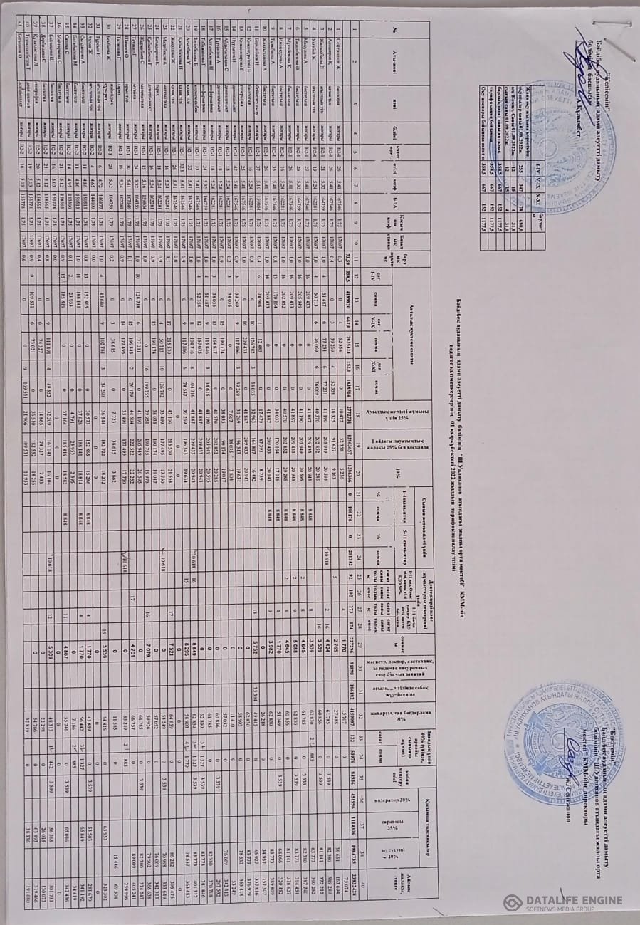 2022-2023 тариф